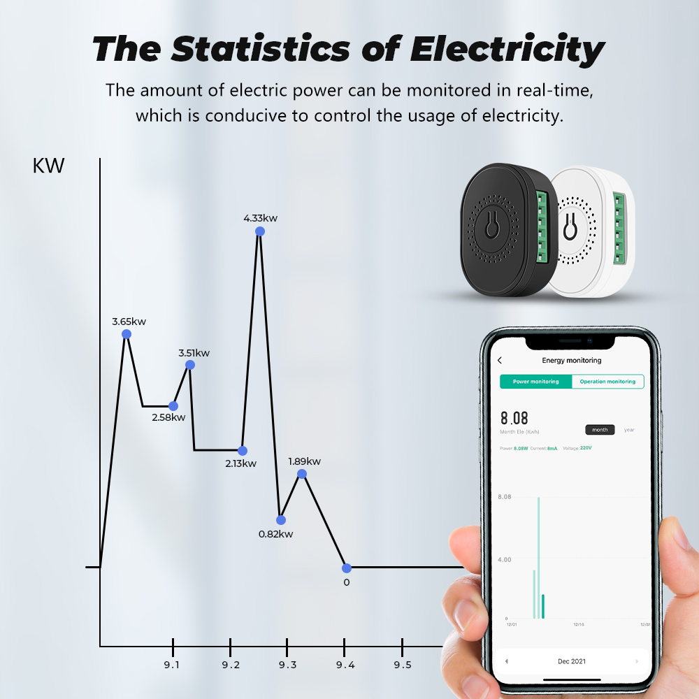 เบ้า Power Monitor 16A Tuya Wi - Home Automation Diy บทวิจารณ์และราคา