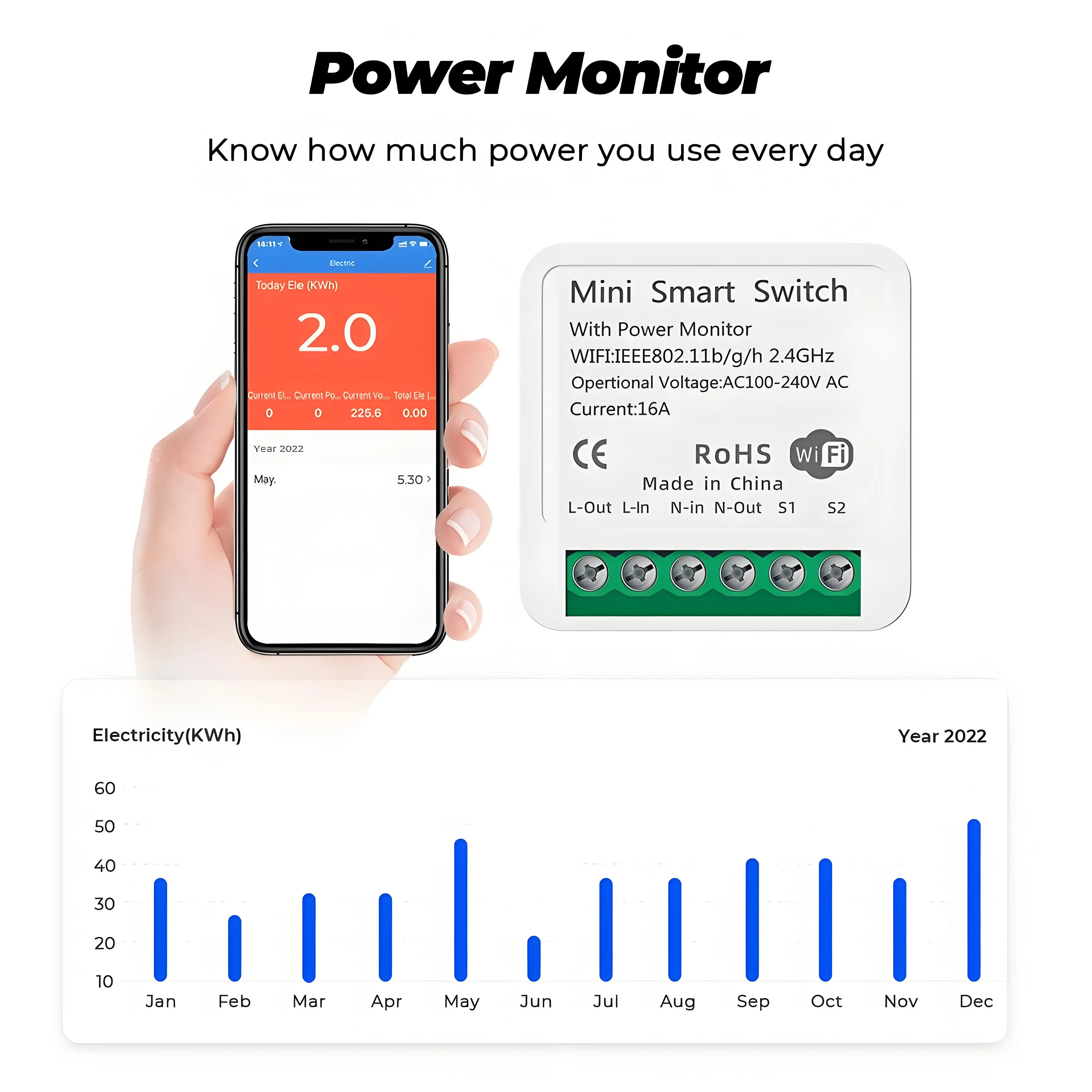 16A Tuya Zigbee 3.0 มินิสมาร์ท - Smart Home Automation Diy บทวิจารณ์และราคา