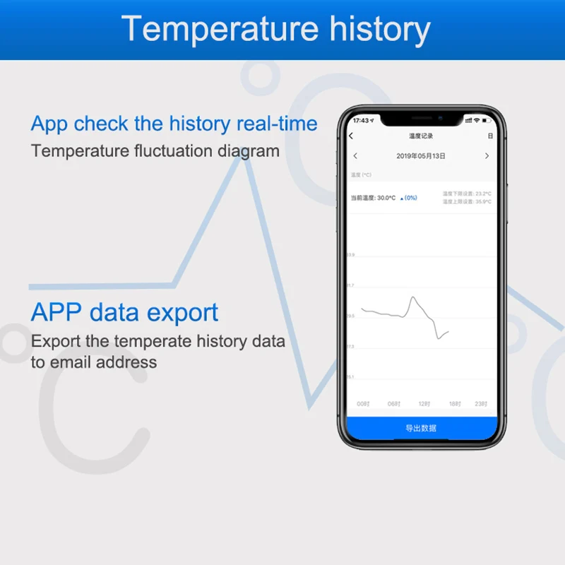 เซ็นเซอร์อุณหภูมิอินเตอร์เน็ตไ - Smart Home Automation Diy บทวิจารณ์และราคา