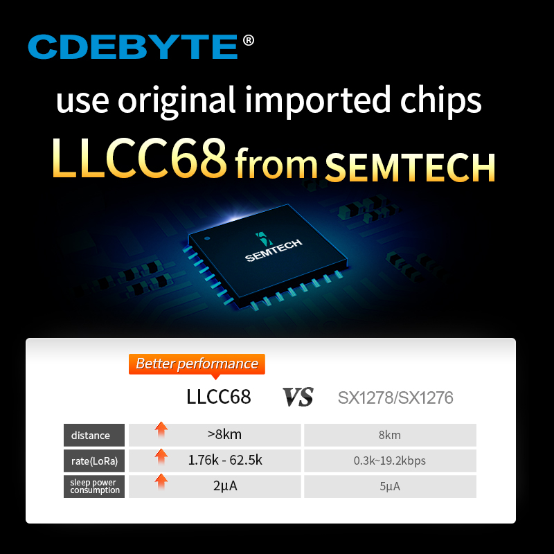 LLCC68 LoRa โมดูลไร้สาย433MHz  - 433Mhz Receiver Module บทวิจารณ์และราคา